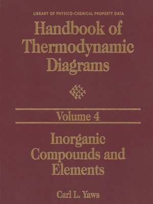 cover image of Handbook of Thermodynamic Diagrams